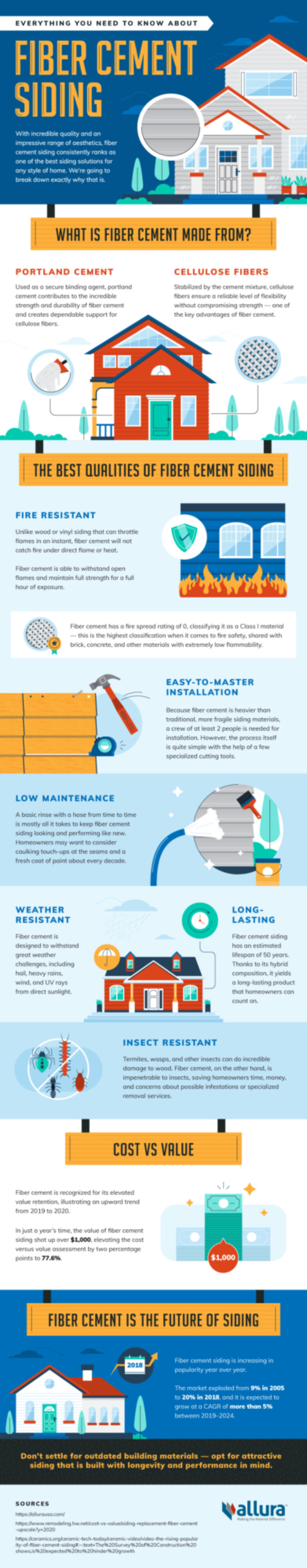 Fiber Cement Siding 2903